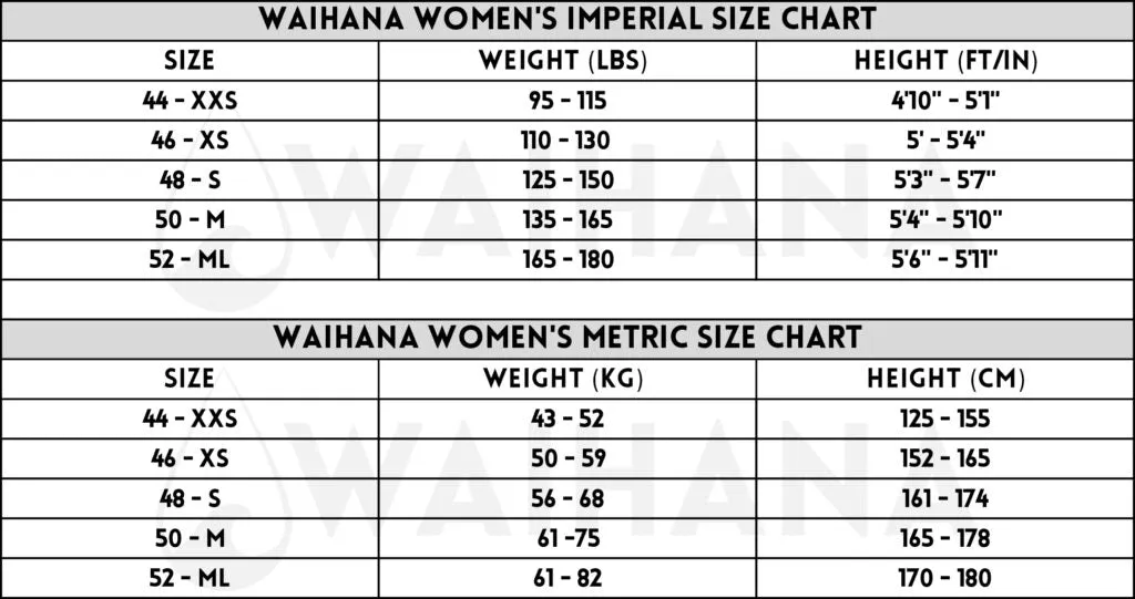 Waihana Essentials Line Wetsuit - Womens